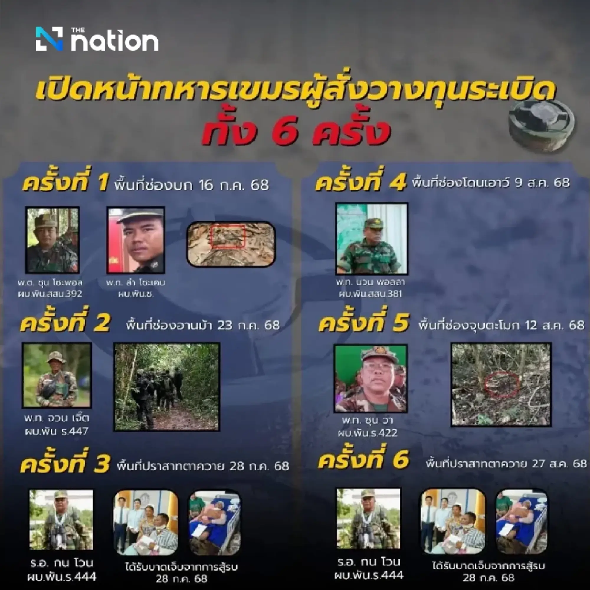 Thailand Rrilis Daftar Komandan Kamboja yang Terlibat Serangan Ranjau Darat